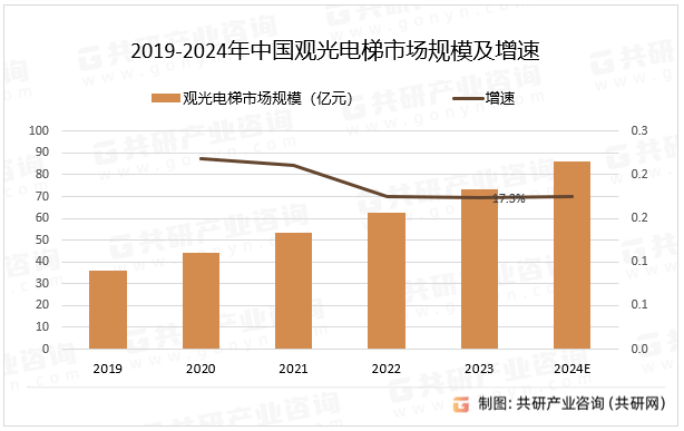 麻将胡了电子游戏中国观光电梯行业市场供需态势及市场前景评估报告