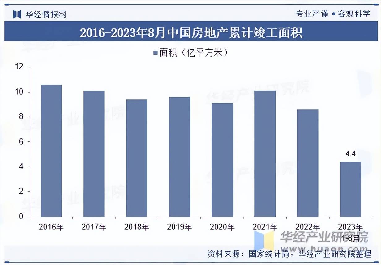 麻将胡了22023年我国电梯发展现状及竞争格局分析