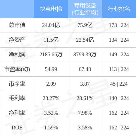 麻将胡了2试玩 快意电梯(002774SZ)：与莞民投签署战略合作协议