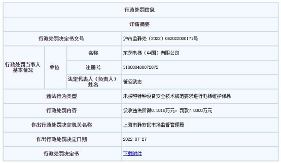 麻将胡了试玩在线网站免费东芝电梯上海违法被罚 未按技术规范要求维护保养电梯