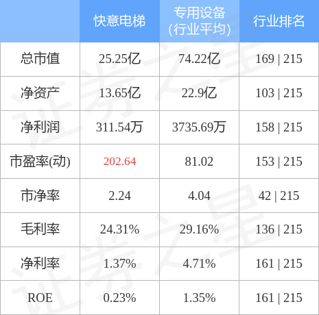 麻将胡了技巧-股票行情快报：快意电梯7月19日主力资金净卖出1431万元